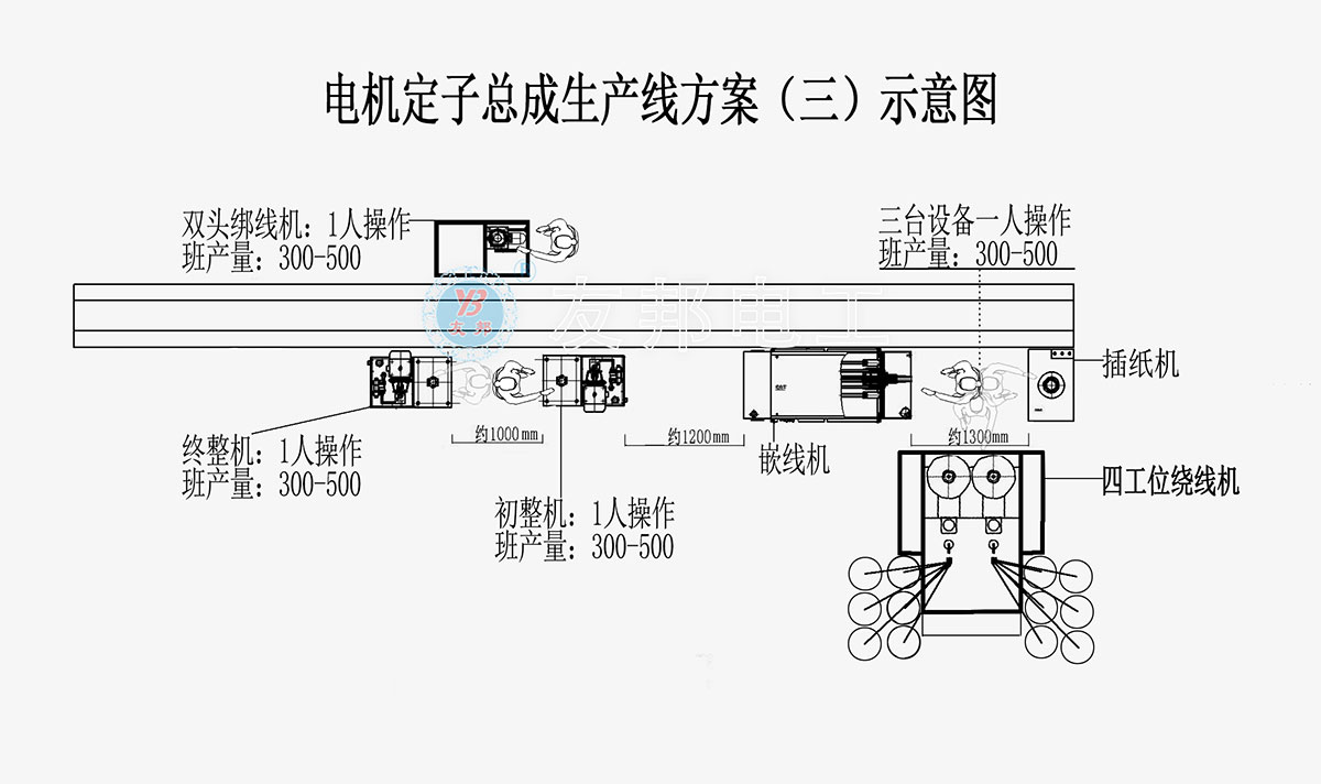 解決方案(圖3)